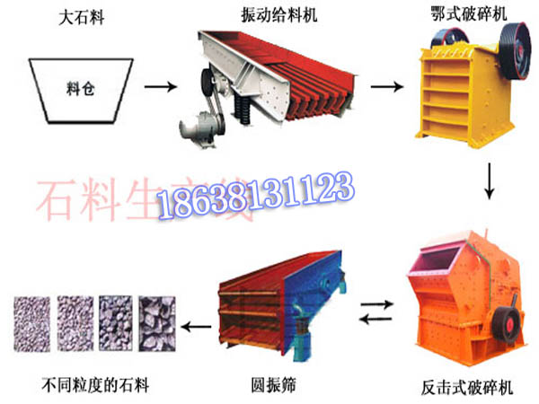 石料生產(chǎn)線